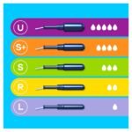 Tampax Pearl Active Régulier 18 Pieces – Image 4